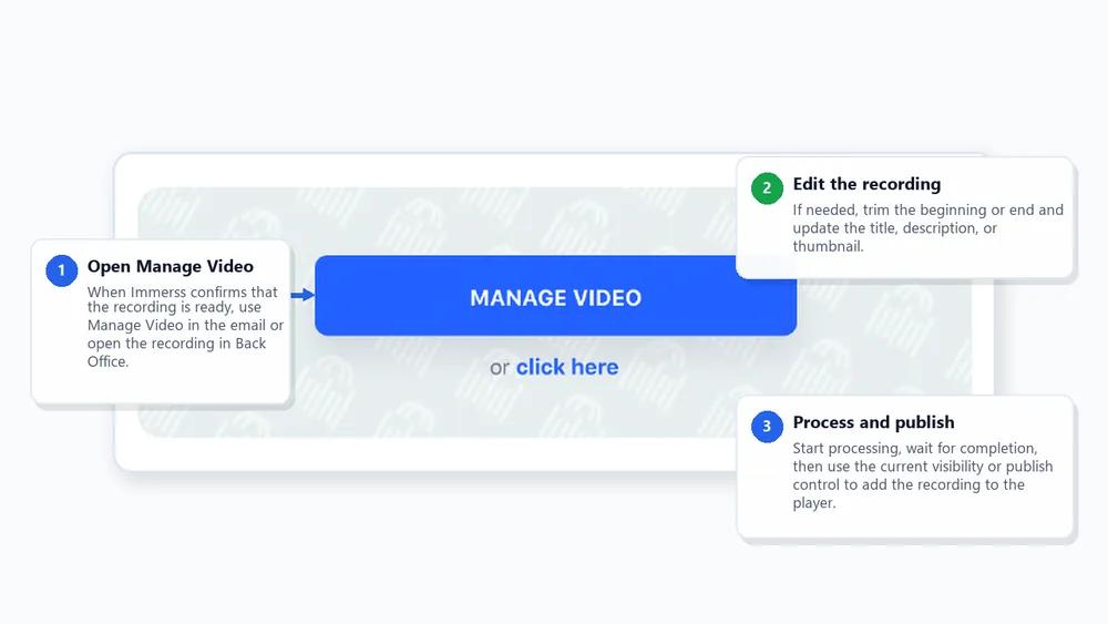 Edit and publish the recording